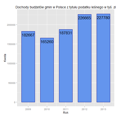 Rysunek do zadania GIM 3.